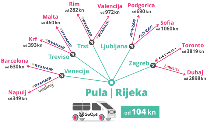 Kako ćemo putovati u budućnosti?