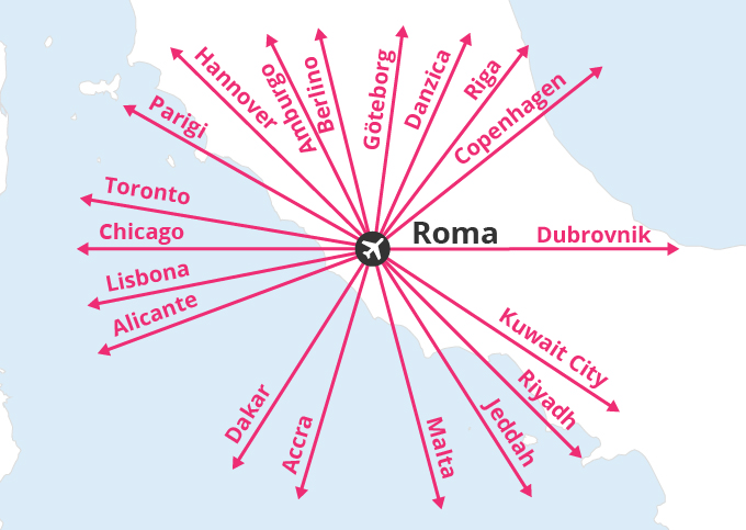 Aeroporto di Roma